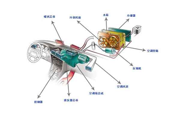 汽車?yán)淠L(fēng)扇動(dòng)平衡機(jī)